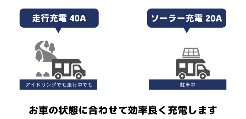 2系統充電システム