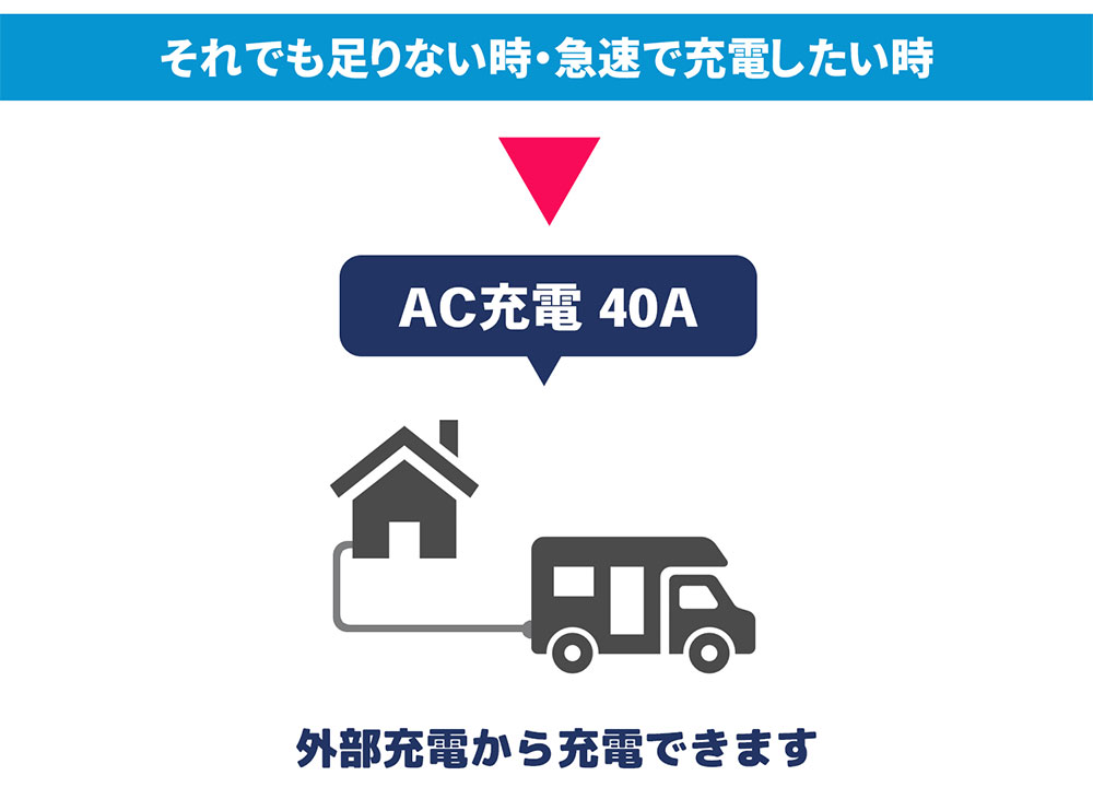 3系統充電システム