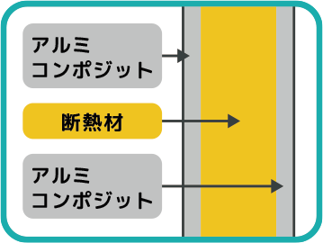 キャンピングカーは軽量化と断熱効果