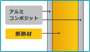 夏は涼しく、冬は暖かい!燃費goodな断熱材入り軽量パネル